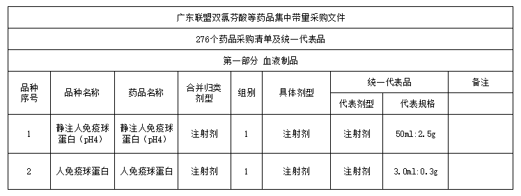 广东省批量采购入围策略解析