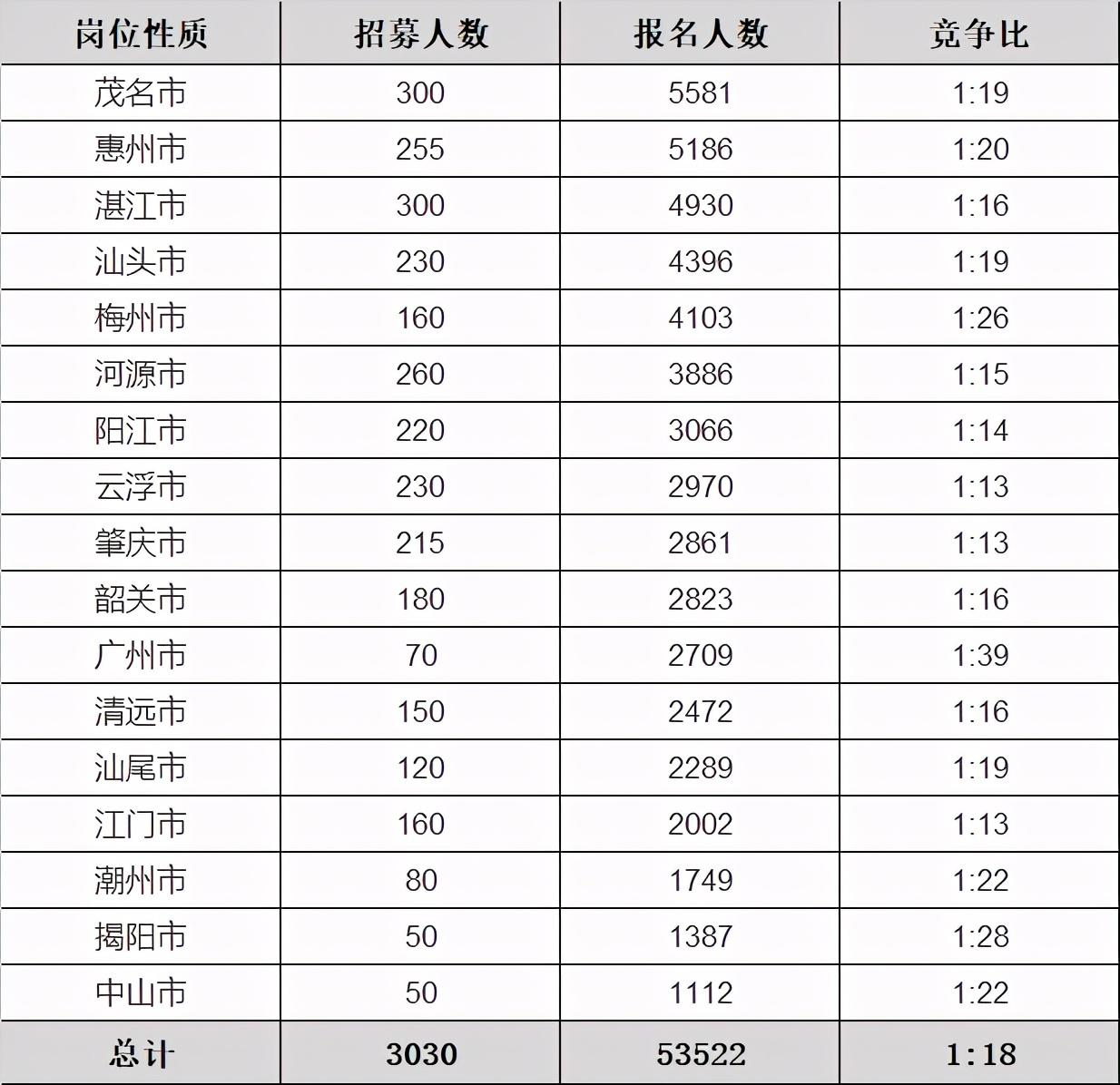 广东省三支一扶教材深度解析与应用指南