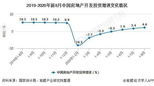 全国房产抵押，现状、趋势与挑战