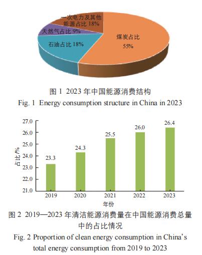 广东省可再生能源的发展现状与未来展望