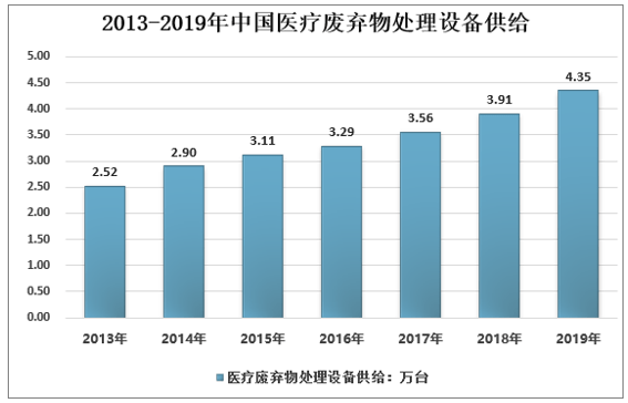 广东省医疗废物处理，现状、挑战与未来展望