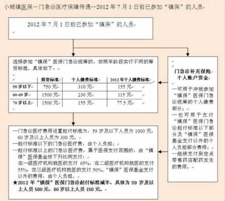 医保断了三个月重新交，影响、流程与应对策略