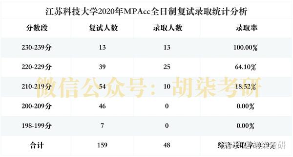 江苏科技大学英语期中考试，回顾与前瞻